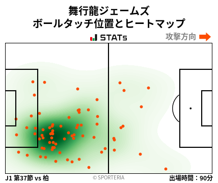 ヒートマップ - 舞行龍ジェームズ