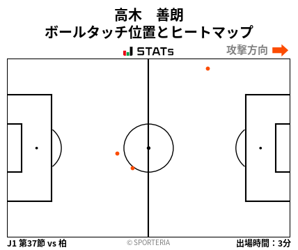 ヒートマップ - 高木　善朗