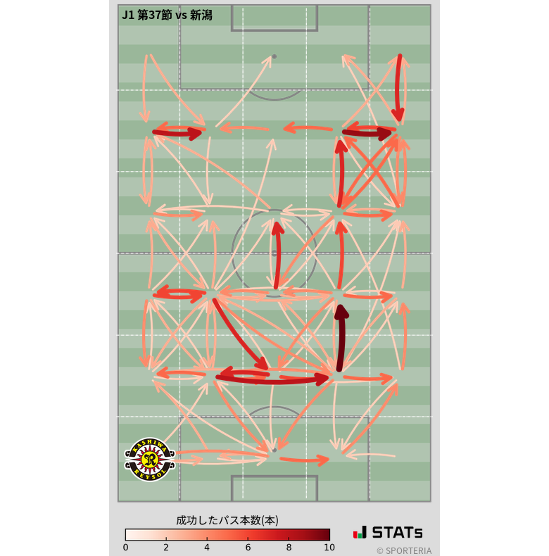 エリア間パス図