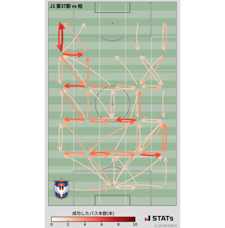 エリア間パス図