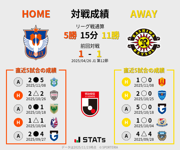 前節までの対戦成績