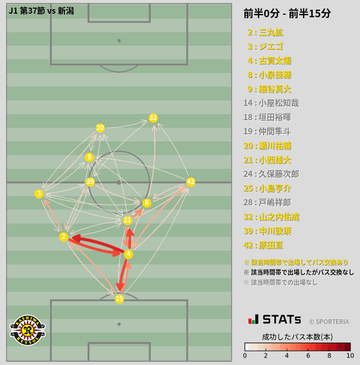 時間帯別パスネットワーク図