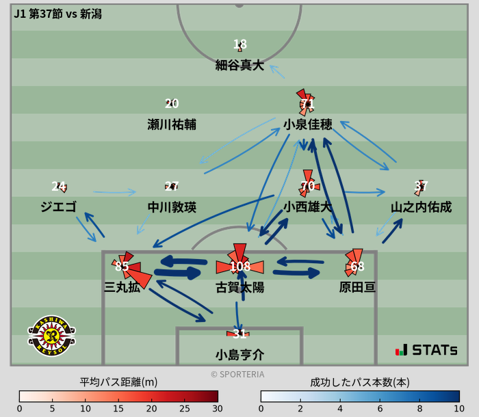 パスソナー・パスネットワーク