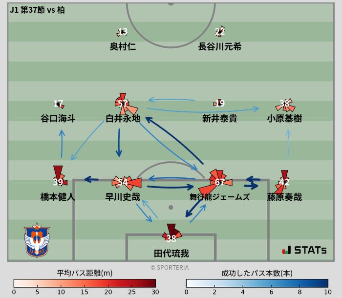 パスソナー・パスネットワーク