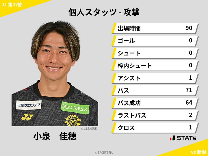 攻撃スタッツ - 小泉　佳穂