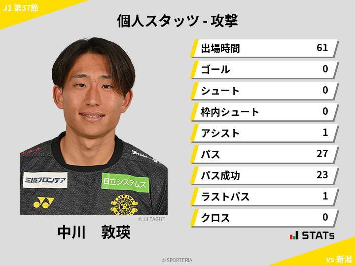 攻撃スタッツ - 中川　敦瑛