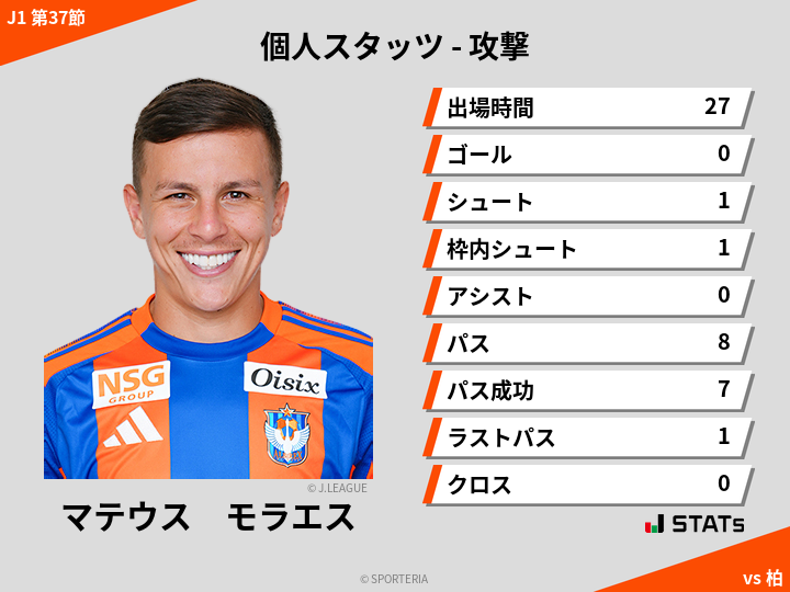 攻撃スタッツ - マテウス　モラエス