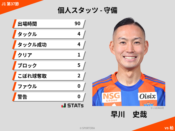 守備スタッツ - 早川　史哉