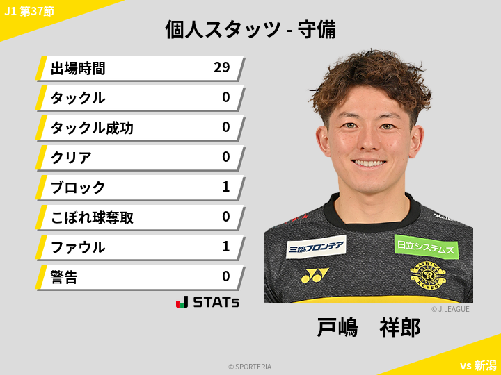 守備スタッツ - 戸嶋　祥郎