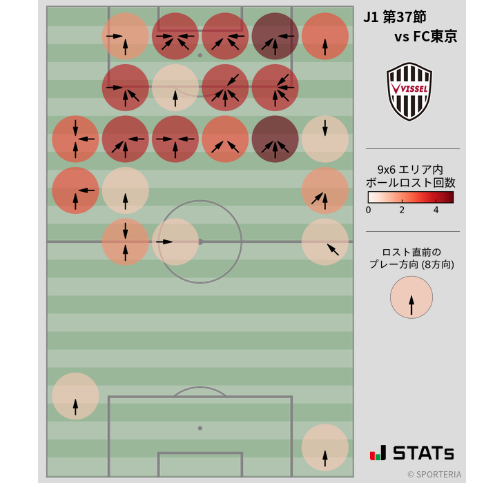 ボールロスト位置