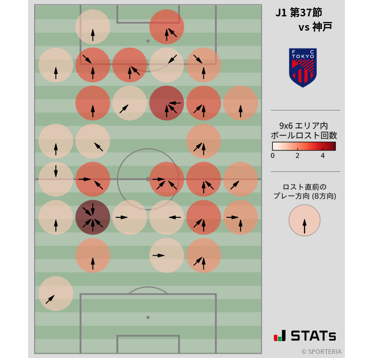 ボールロスト位置