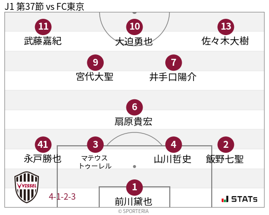 フォーメーション図