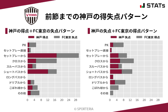 得失点パターン