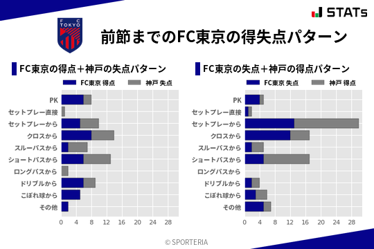 得失点パターン