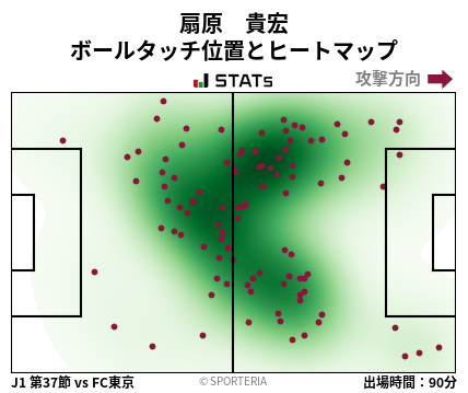 ヒートマップ - 扇原　貴宏