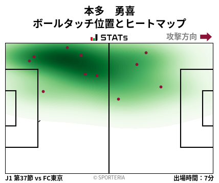 ヒートマップ - 本多　勇喜