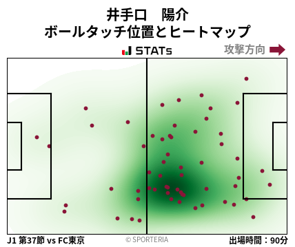 ヒートマップ - 井手口　陽介