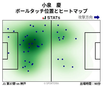 ヒートマップ - 小泉　慶