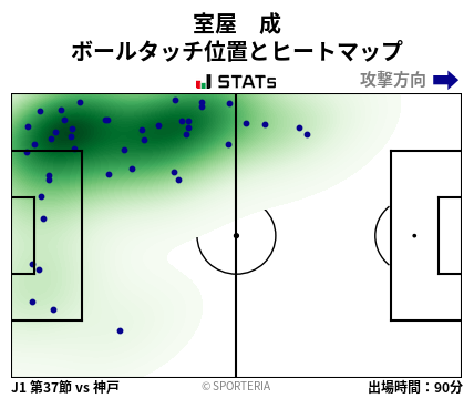 ヒートマップ - 室屋　成