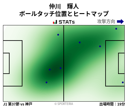 ヒートマップ - 仲川　輝人