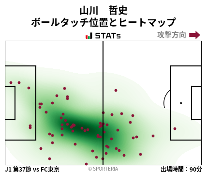 ヒートマップ - 山川　哲史