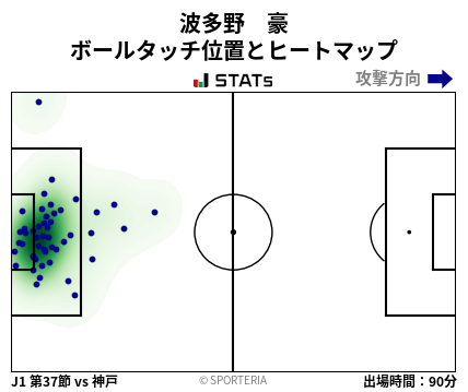 ヒートマップ - 波多野　豪