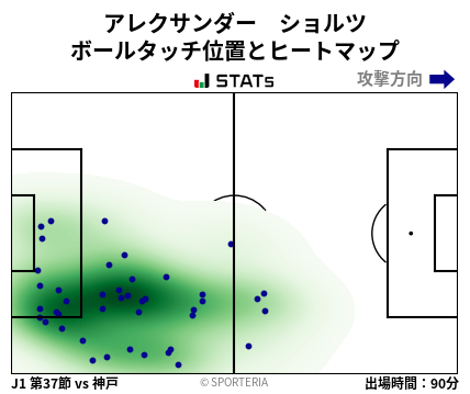 ヒートマップ - アレクサンダー　ショルツ