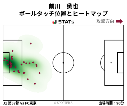 ヒートマップ - 前川　黛也