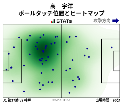ヒートマップ - 高　宇洋