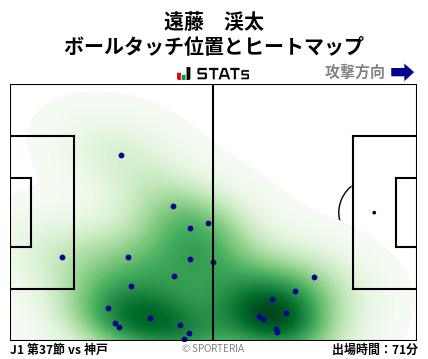 ヒートマップ - 遠藤　渓太