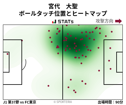 ヒートマップ - 宮代　大聖