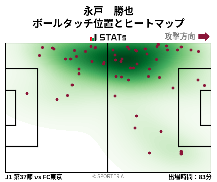 ヒートマップ - 永戸　勝也