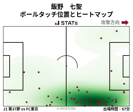 ヒートマップ - 飯野　七聖