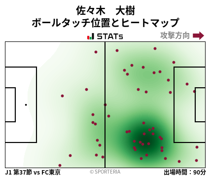 ヒートマップ - 佐々木　大樹