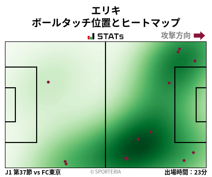 ヒートマップ - エリキ