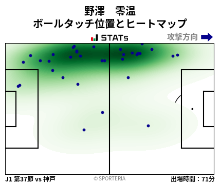 ヒートマップ - 野澤　零温