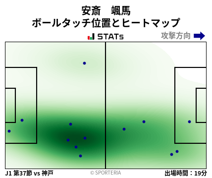 ヒートマップ - 安斎　颯馬