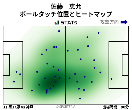 ヒートマップ - 佐藤　恵允