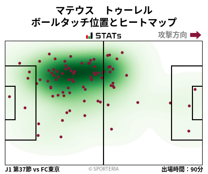 ヒートマップ - マテウス　トゥーレル