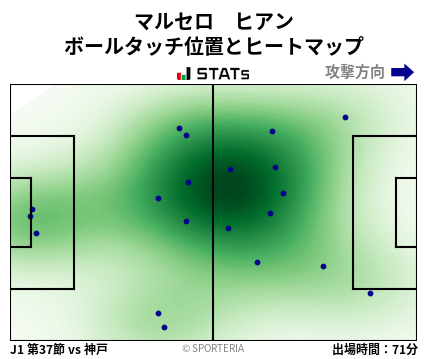ヒートマップ - マルセロ　ヒアン