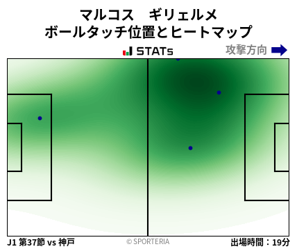 ヒートマップ - マルコス　ギリェルメ