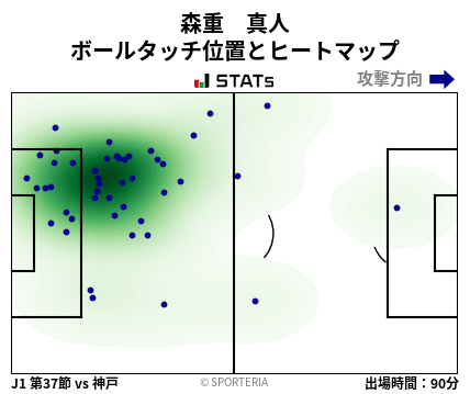 ヒートマップ - 森重　真人