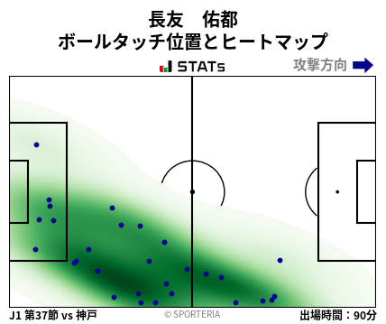 ヒートマップ - 長友　佑都