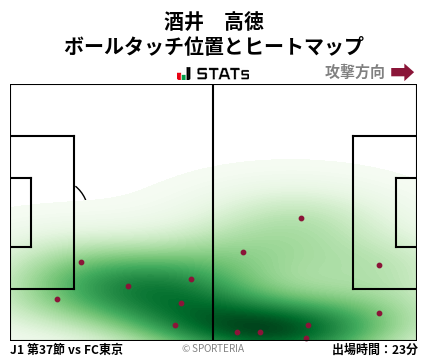 ヒートマップ - 酒井　高徳