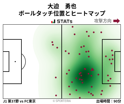 ヒートマップ - 大迫　勇也