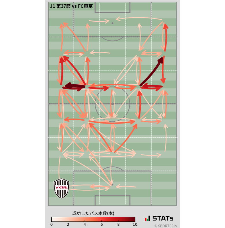 エリア間パス図