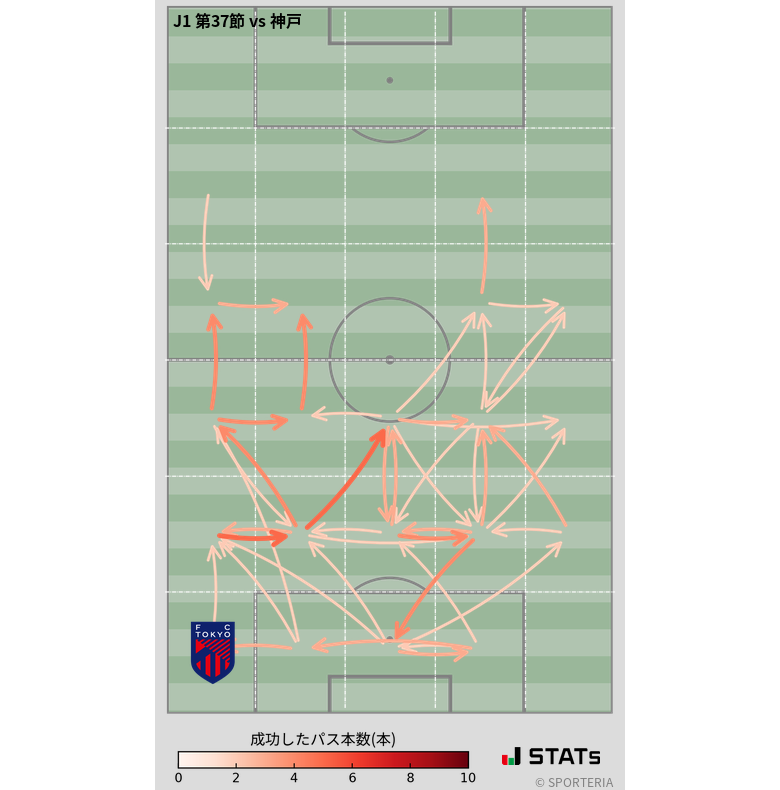 エリア間パス図