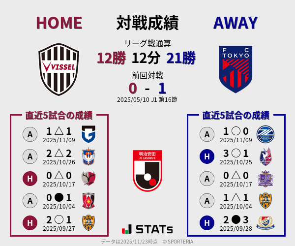 前節までの対戦成績