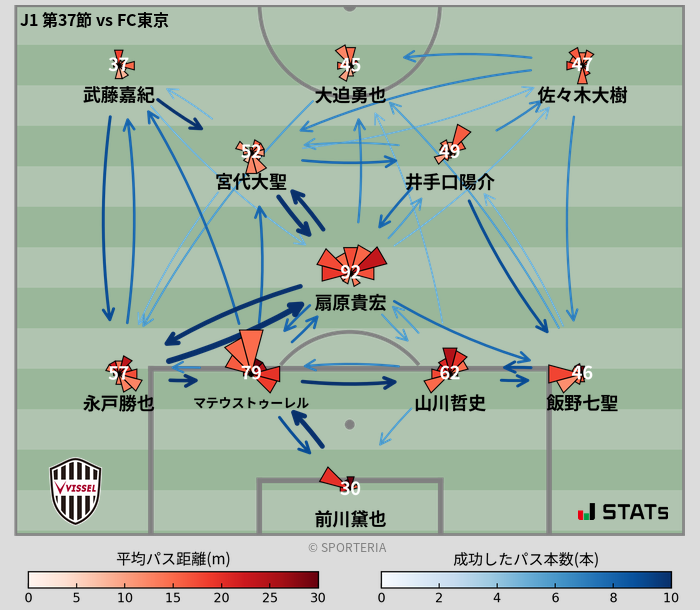 パスソナー・パスネットワーク