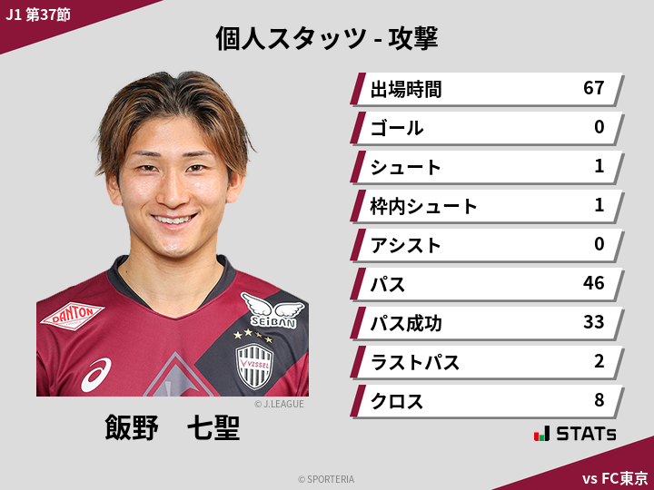 攻撃スタッツ - 飯野　七聖